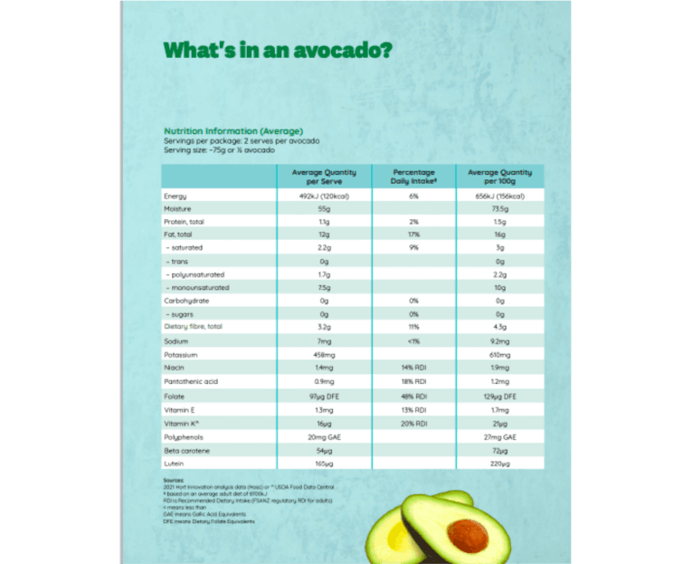 avocado-blog